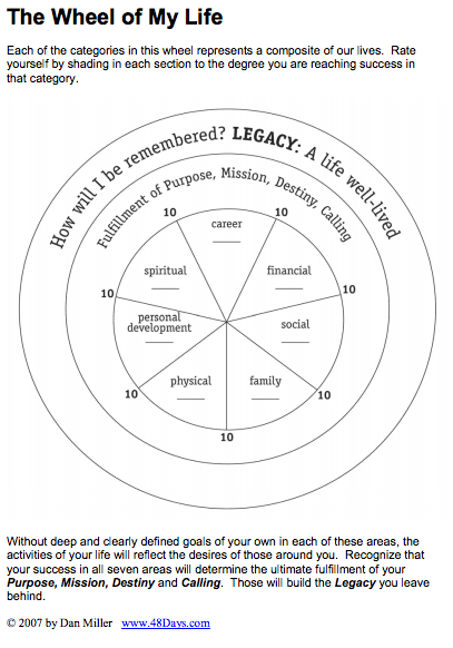 Wheel of Life