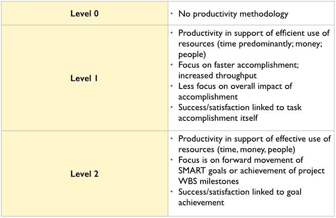 10-12-15 levels