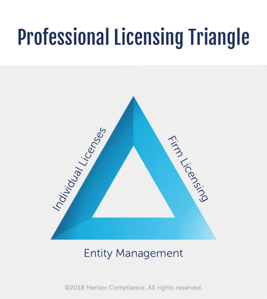 Firm Licensure