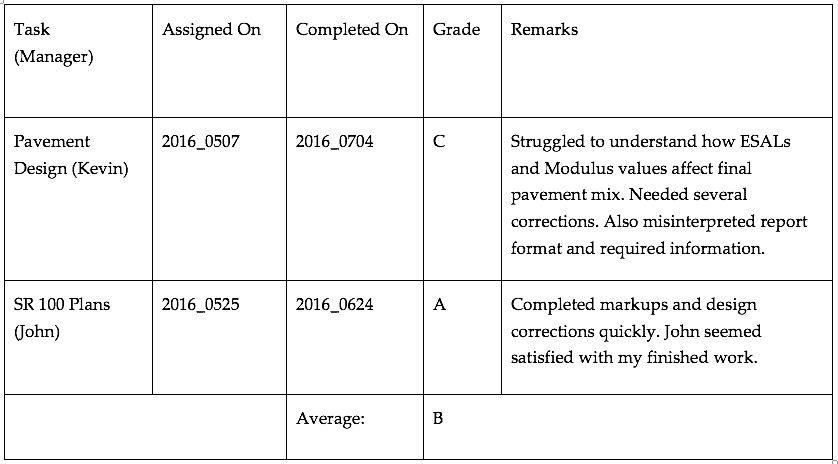 Grading System