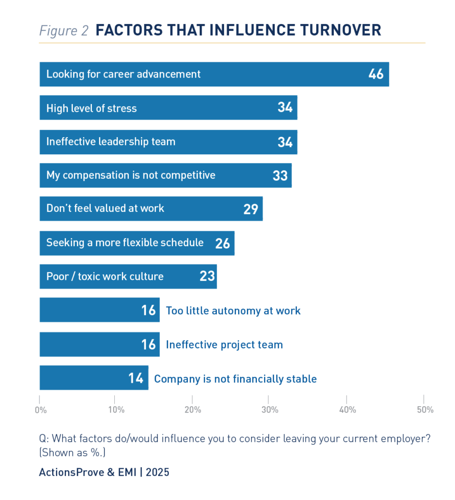 The Future of Work