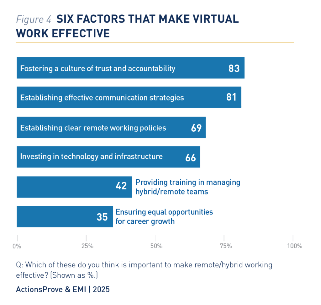 The Future of Work
