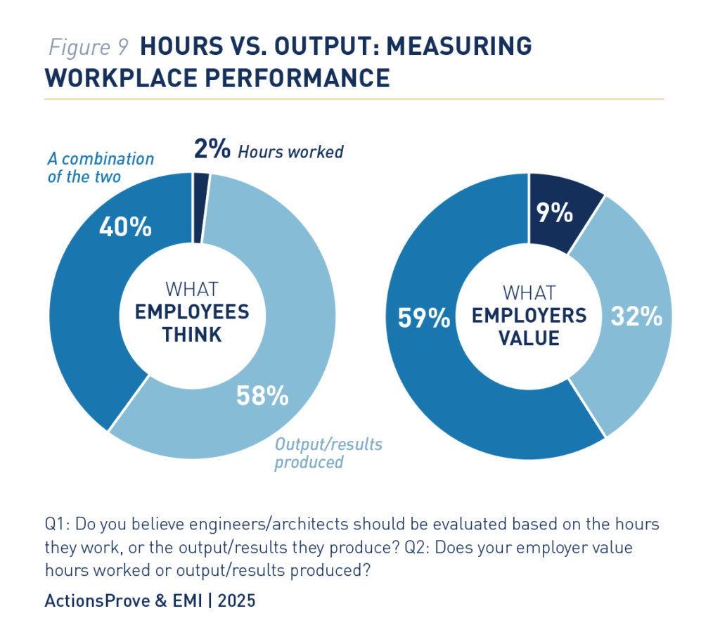 The Future of Work